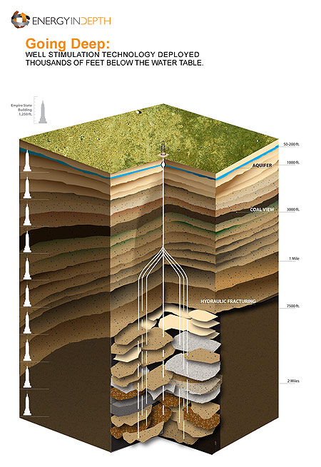 Cross Section- Hydraulic Fracturing